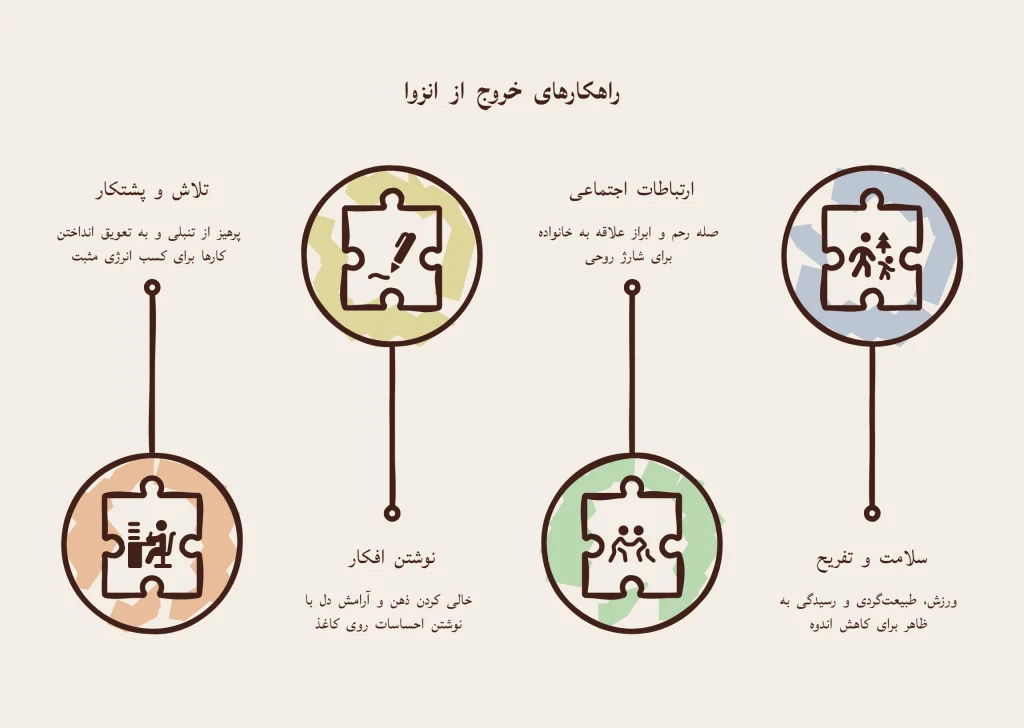 راهکارهای رفتاری و اصلاح سبک زندگی برای درمان افسردگی اینفو