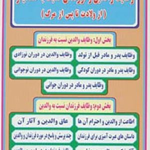 وظایف والدین و فرزندان نسبت به یکدیگر